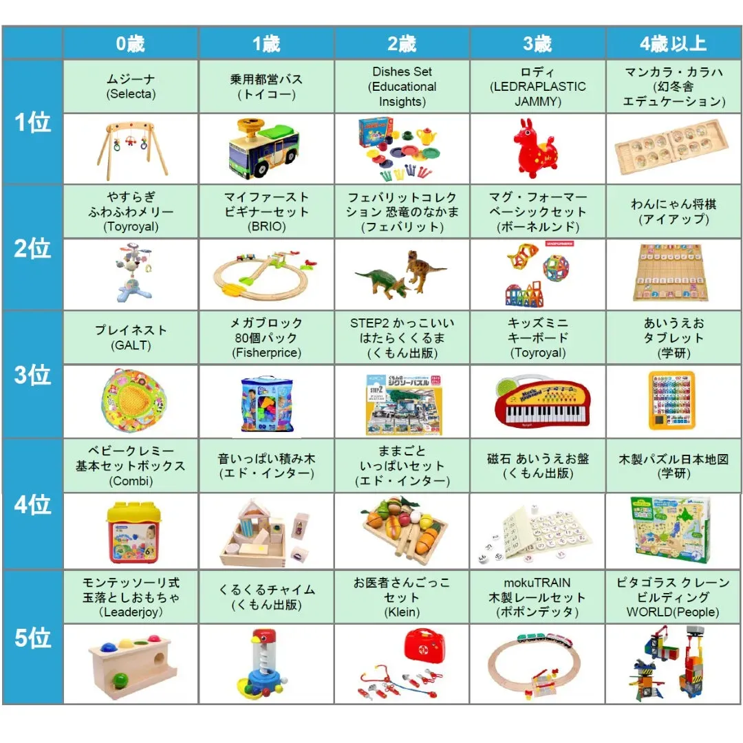【2024年版】知育玩具 最新トレンド 2024：賢い親が驚く！子どもの才能が伸びる「秘密」の選び方